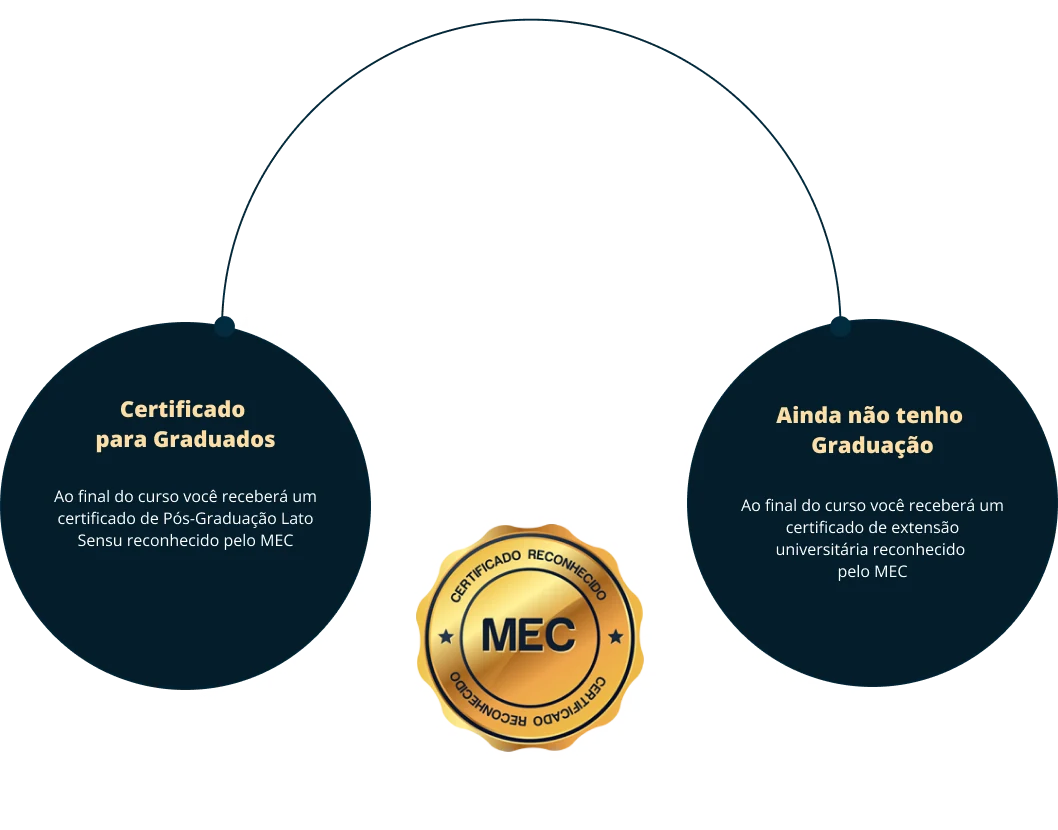 Certificado para graduados: ao final do curso você receberá um certificado de Pós-Graduação Lato Sensu reconhecido pelo MEC. Ainda não tenho graduação: ao final do curso você receberá um certificado de extensão universitária reconhecido pelo MEC.
